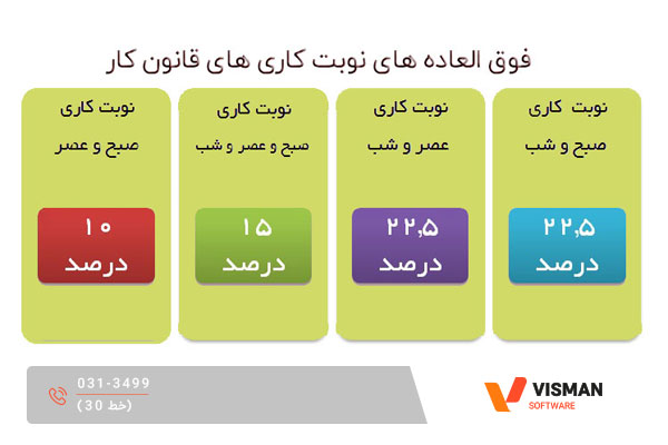 فوق العاده نوبت کاری