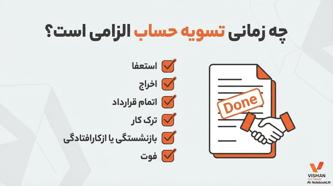 تسویه حساب پایان سال پرسنل