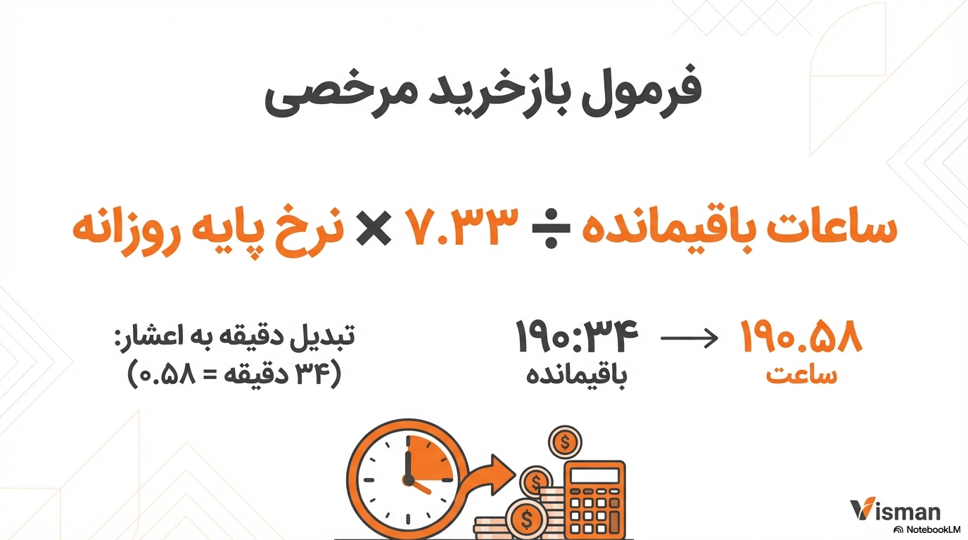 نحوه محاسبه بازخرید مرخصی